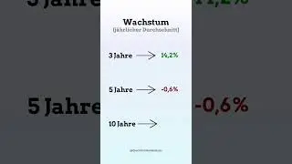 Dividendenbewertung von Simon Property in 30s, 22.08.2024 #aktien #dividenden #b&ouml;rse #Shorts #SPG