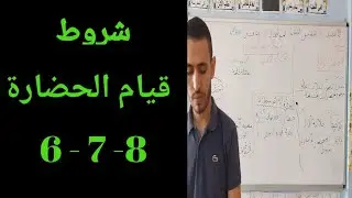 تقديم درس شروط قيام الحضارة، الحصة الأولى ، المستوى السادس