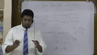 10.Java Char Data Type