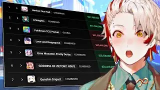 ЭФФЕКТ КИРЕНЫ... Xlice рассматривает отчет о доходах Gacha (ноябрь 2025 г.)