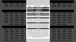 Kerala Lottery Live Today | Sthree Sakthi SS 480 Result 12-08-2025 | 3 PM Official Live Draw#shorts