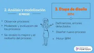 CICLO BPM Y ARQUITECTURAS BPM 1