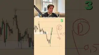 The 4 Steps to Taking a Winning Trade