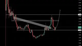 ENSO TOKEN PRICE CHART 🔥 $ENSO #enso #binance #crypto
