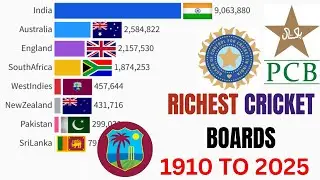 Richest Cricket Boards In The World (1910-2025) | Year-By-Year Net Worth Comparison|