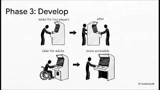 Reverse Engineering Project - The Art of the Copy - aka Arcade Cabinet