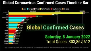 Global Coronavirus Confirmed Cases Timeline Bar | 8th January 2022 | COVID-19 Latest Update Graph