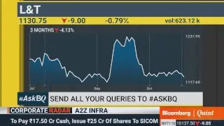 #AskBQ: 23 October 2017