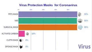 Virus Protection Masks for Coronavirus | How to Protect Yourself N95, Surgical Masks, and FFP1 MASK