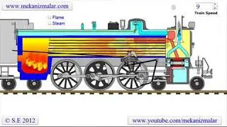 3 Cylinder Steam Locomotive Tutorial