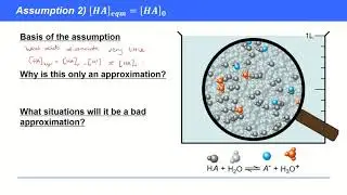 KAC27.14a - Acids & pH: pH Calculations: Weak Acids &ndash; Examining the Assumptions