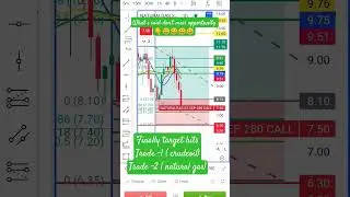 # target hit# mcx# crude oil # natural gas # trending # shorts # viral shorts # stock market