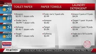 What store sells the cheapest household items?