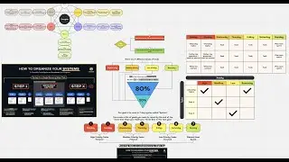 How To Effortlessly Be Productive: The 4-Hour Work Day Structure