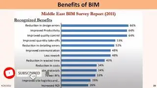 Benefits, Acceleration & Challenges of Building Information Modeling (BIM)