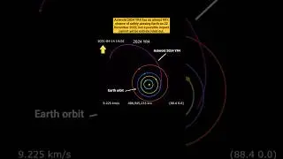 Asteroid 2024 YR4  #asteroidimpact #space #sun #universe #trendingshorts  #planet #earthorbit #nasa
