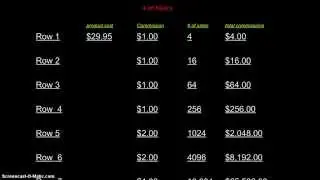 Four Corners Alliance Group Financially Free Club