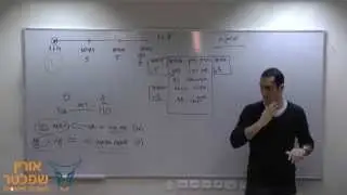 אגח יואב שיעור 1 - חלק א - מכללת אורין שפלטר