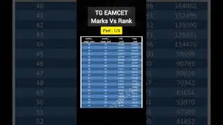 TG Eamcet Marks vs Rank: part 1