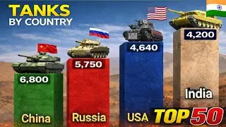 Countries With the Largest TANK Armies in the World!