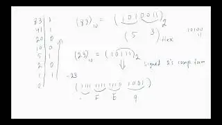 Computer System Architecture Chap 6 - The Assembler