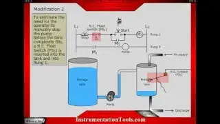 Basics of PLC Ladder Diagram