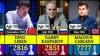 Top 100 Chess Players of All Time by Peak FIDE Rating ♟️