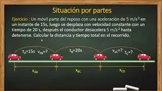 EJERCICIOS DE MRUV (Movimientos combinados y situación por tramos)