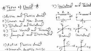 Type of elements.