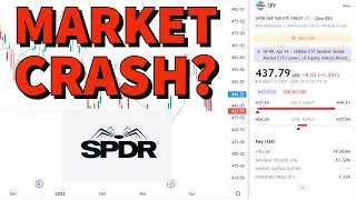 SPDR S&P 500 ETF TRUST (SPY) | Weekly Market Outlook | Price Predictions Using Technical Analysis.