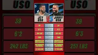 Jey Uso Vs Jimmy Uso : WWE Comparison  #wwe #comparison #shorts #jeyuso #jimmyuso #bloodline