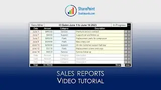 Sales Report in SharePoint Online Microsoft Lists Modern List View