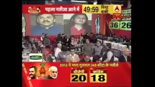 #ABPExitPoll: EC is under pressure by ruling party, says Congress' spokesperson