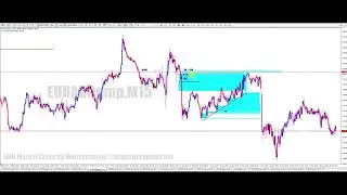 Setup Compression gabung Bearish Engulfing