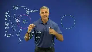 Cisco Tetration Light-board: Cloud Workload Protection