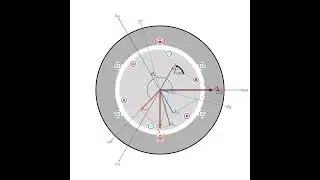 #electricmachine  Basic Principle: Zero Stator Frequency #foc #electrical #emotor