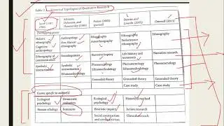 Qualitative Research genre in Urdu and English with Examples
