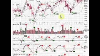 Buy and Sell Signals - Part 2