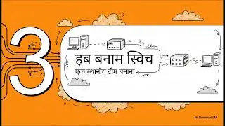 NETWORK HARDWARE PART 1 || HINDI VOICE