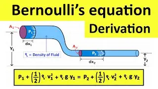 Bernoulli's Principle: Derivation of Bernoulli’s Equation Formula | Fluid Mechanics | Shubham Kola