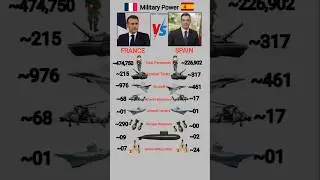 Military Power Comparison 2025|France Vs Spain Power Comparison