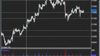 How to avoid bad trades