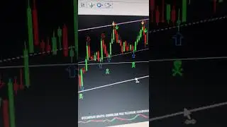 Mt4 indicator for binary #binaryoptions #quotex #viral #trending #trend #mt4 #mt4 #trading #binomo