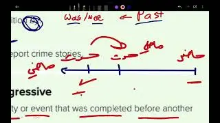 شرح قاعدة The Passive و Past Perfect and Past Perfect Progressive للصف الثاني ثانوي Mega Goal 2-1