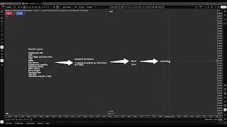 The strategy to Top and Bottom tick