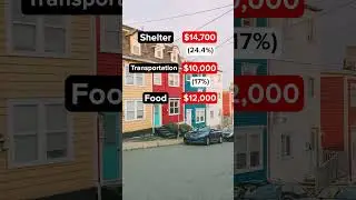 You Need THIS Much For Retirement in Newfoundland, Canada #canada #salary #retirement