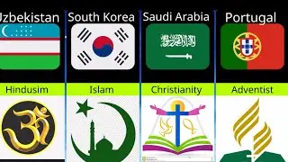 Banned Religion From Different Countries In The World