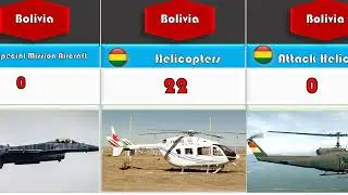 How powerful is Bolivia 2022