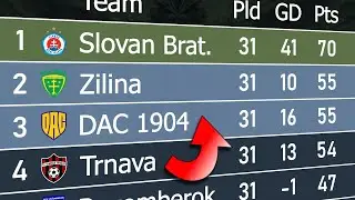 Slovak 1. Liga 2023/24 | Animated League Table 🇸🇰