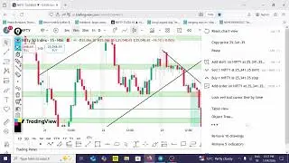 📊 Nifty Analysis 27 Jan. 2026| Power of Support & Resistance | Intraday Strategy for Today